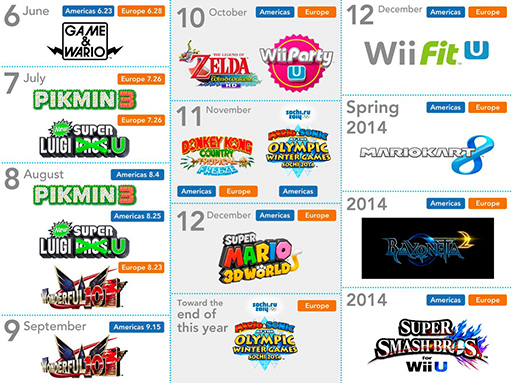 wii game releases