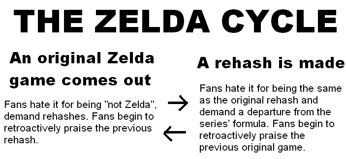 Any Zelda fans?