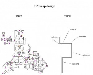 fpsdesign