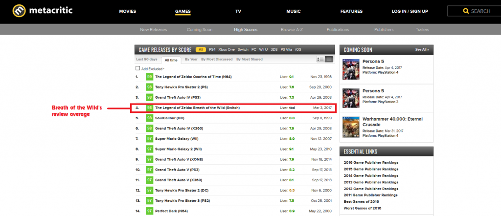 Breath of The Wild on Metacritic