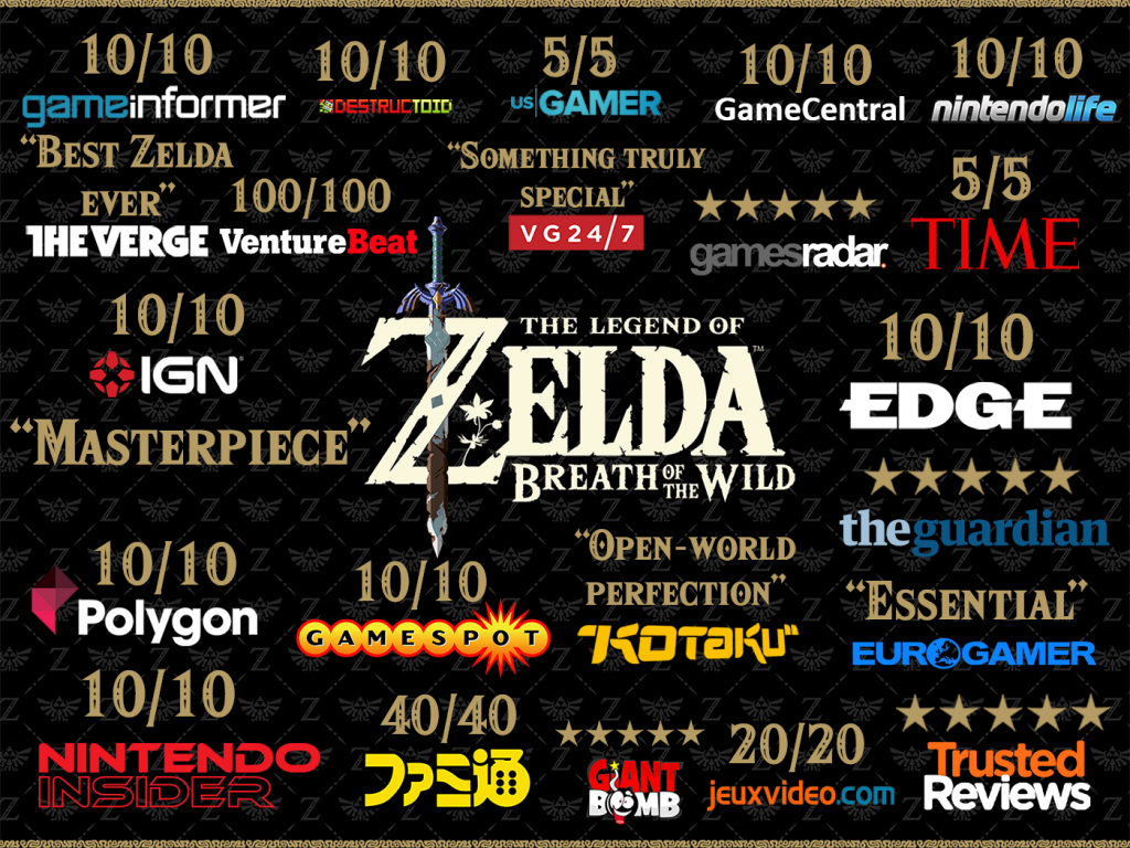 Zelda review scores round up by Dystify