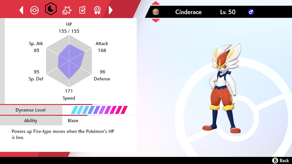 Cinderace Stats