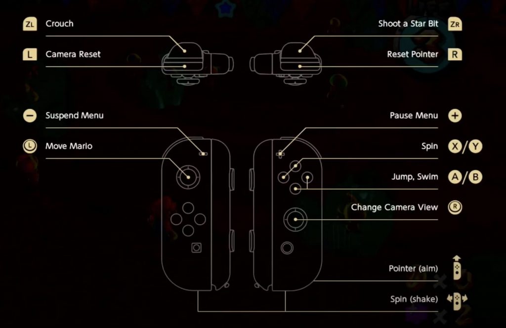 Mario Galaxy 3D All Stars Controls