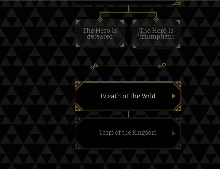 BoTW TotK Branch Official Site