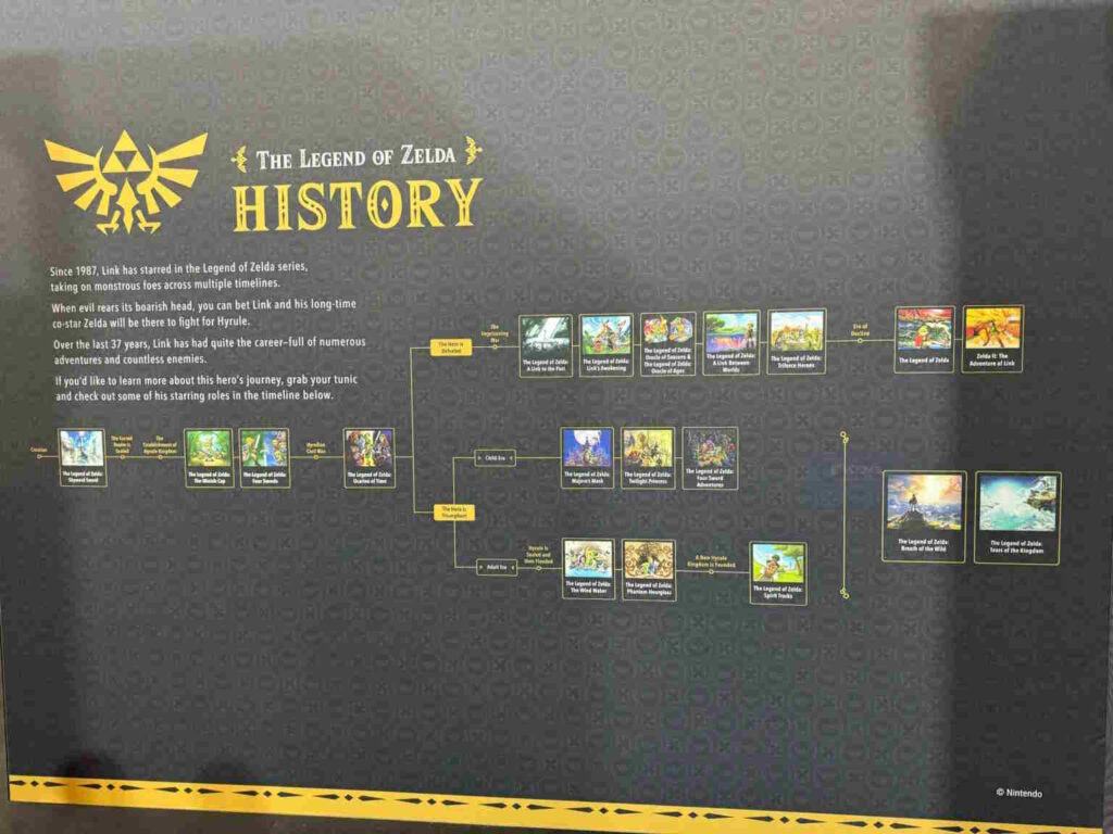 Zelda Timeline 2024