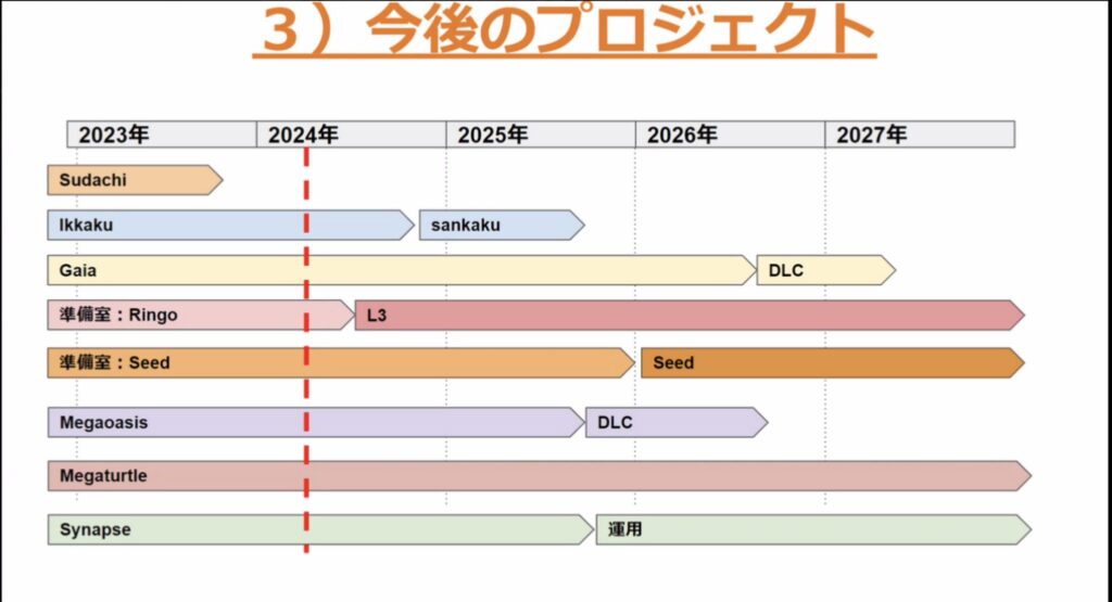 Game Freak Release Schedule